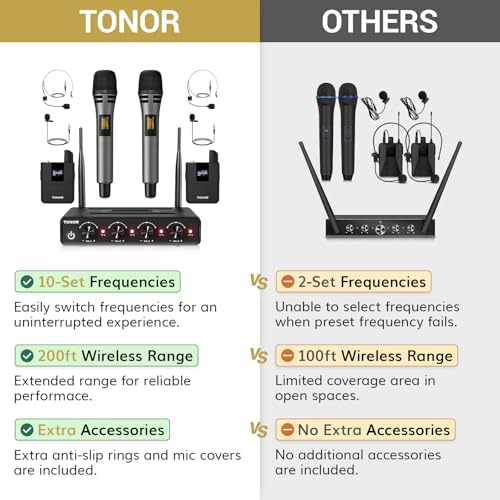 TONOR Wireless Microphone System, Handheld Mic Set with Headset/Lapel Mics - Image 2