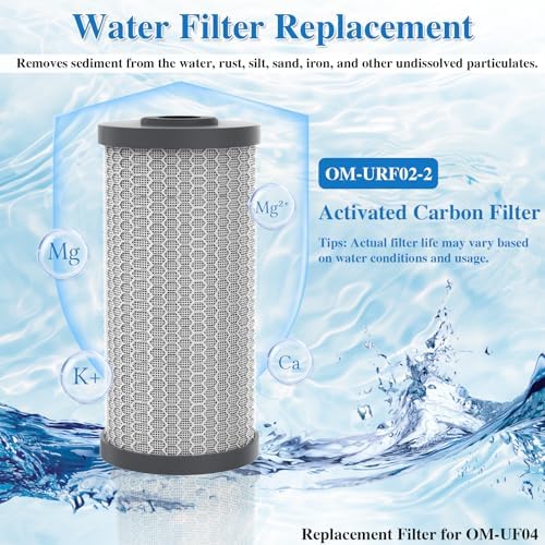 Replacement Cartridge for Whole House Water Filter OM-UF04, 1 Pack - Image 3