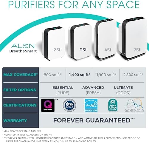 Alen 35i HEPA Air Purifier, Essential Filter, Covers 1,400 Sq Ft - Image 5