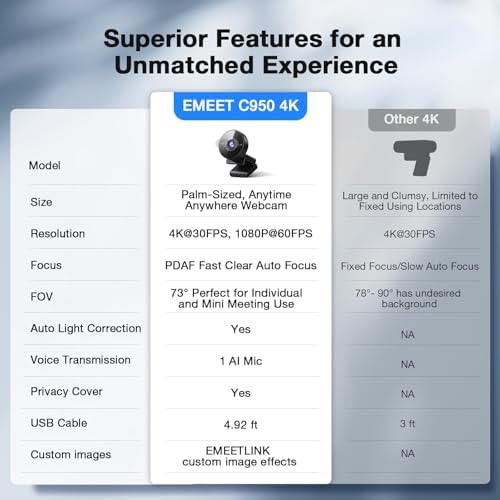 EMEET C950 4K Webcam for PC, PDAF Autofocus, USB Webcam with Microphone - Image 4