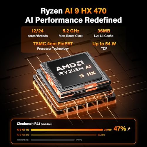 GEEKOM A9 Max Top AI Mini PC,AMD Ryzen AI9 HX470(86 Tops)|32GB DDR5+2TB SSD - Image 4