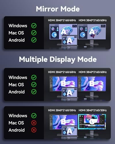 USB C to Dual HDMI Adapter 4K Dual Monitors Adapter USB C Hub with 2 HDMI - Image 5