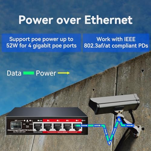 Poe Switch, 5 Port Gigabit PoE+ Switch, Easy Managed Gigabit Ethernet Switch, 4 Poe Ports @52W, 1 Uplink Ports, 1 SFP Slot, APP Smart Managed, Overload Protection w/ Port - Image 2