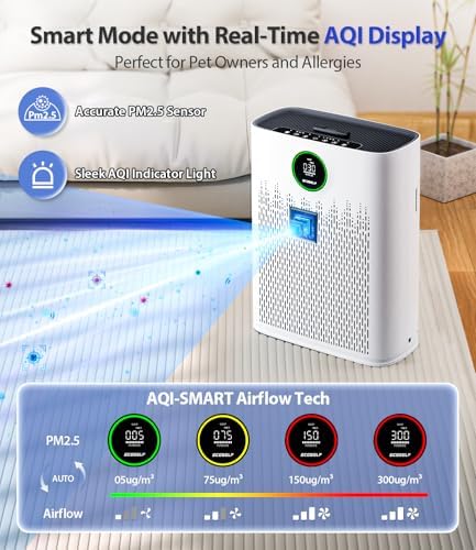 Air Purifiers for Home Large Room, Up to 2400 Ft² with True HEPA Filter - Image 3