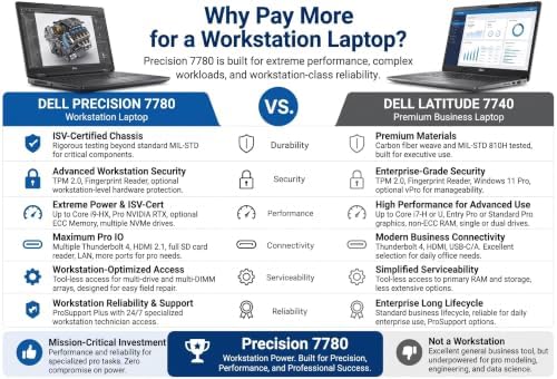 Dell Precision 7780 Mobile Workstation 17.3" FHD, Intel Core i9-13950HX, 32GB RAM, 512GB + 2TB NVMe SSD, NVIDIA RTX 4000 Ada 12GB, HDMI, USB-C, Wi-Fi, Bluetooth, Windows 11 Pro, Grey - Image 7