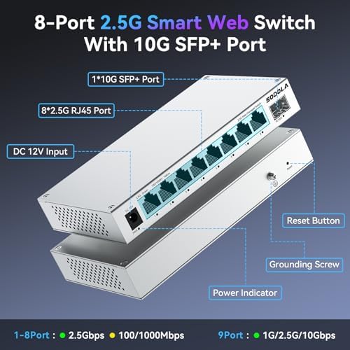 SODOLA 8-Port 2.5Gb Web Managed Switch,8 x 2.5G Base-T&1x 10G SFP+ - Image 2