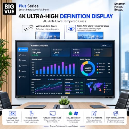 Plus 55" Smart Board 4K UHD Touchscreen, Android 14 Interactive Whiteboard, Multi-Touch Digital Display 8GB RAM 256GB Storage, AI-Assistant 48MP Camera Microphone for Office & Business - Image 5