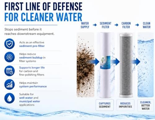 CFS 20"x2.5" Sediment Water Filters Compatible with EV953420, E-20 &13459 - Image 4