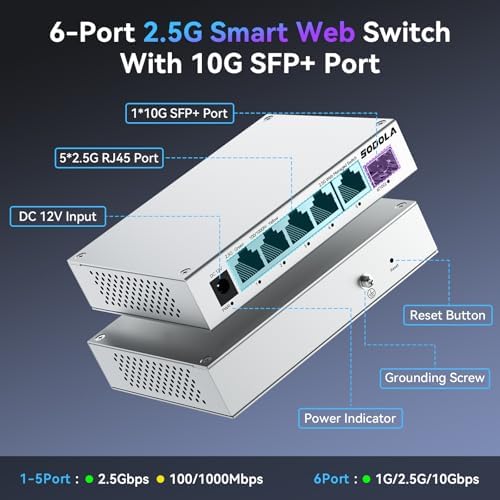 SODOLA 5 Port 2.5Gb Switch Managed, 5X 2.5G Base-T Ports, 1x 10G SFP+,Aluminum Alloy Cooling & Magnetic Mounting - LACP/QoS/VLAN/IGMP Web 2.5G Network Switch for Homelab - Image 2
