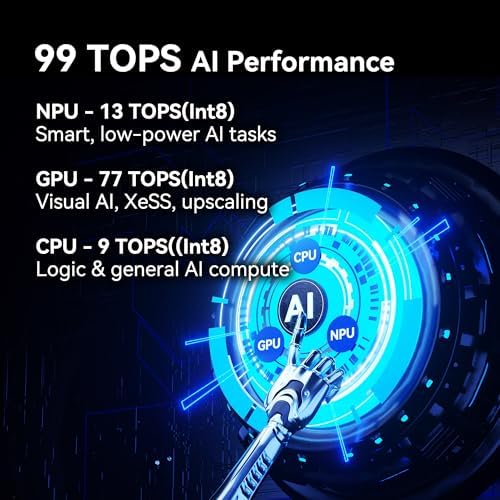 GEEKOM IT15 AI Mini PC, Intel Ultra 9 285H(99 Tops) | 32GB DDR5, 1TB SSD - Image 3