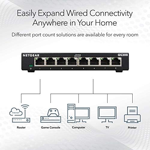 NETGEAR 8-Port Gigabit Ethernet Unmanaged Network Switch (GS308) - Image 2