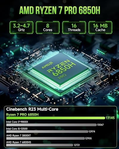 GMKtec Gaming Mini PC AMD Ryzen 9 6950H 32GB DDR5 1TB SSD, Dual NIC LAN 2.5G, WiFi 6, USB3.2, USB-C 4.0, BT5.2, DP, HDMI, Dual Fan - Image 2