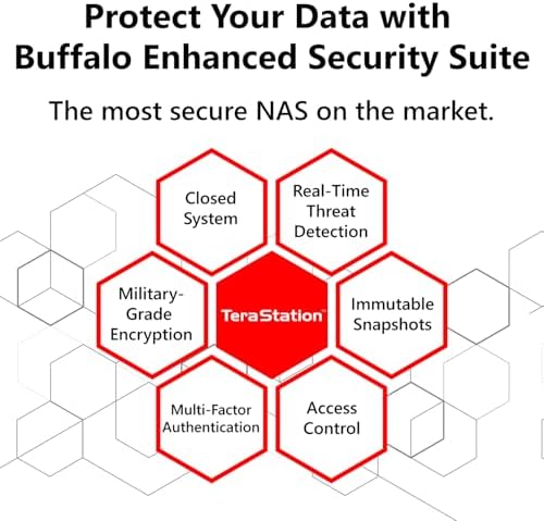 BUFFALO TeraStation Essentials 2025 4-Bay Value Desktop NAS 16TB (4x4TB) with Hard Drives Included - Image 6