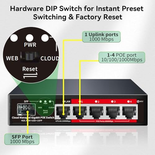 Poe Switch, 5 Port Gigabit PoE+ Switch, Easy Managed Gigabit Ethernet Switch, 4 Poe Ports @52W, 1 Uplink Ports, 1 SFP Slot, APP Smart Managed, Overload Protection w/ Port - Image 6