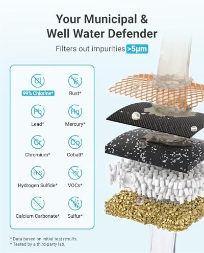 AQUA CREST Heavy Metal Reduction Carbon Filter for DuPont WFPFC8002 - Image 4