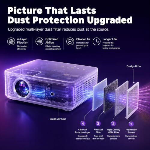 Auking Roku TV Smart Mini Outdoor Projector with Wifi and Bluetooth - Image 5