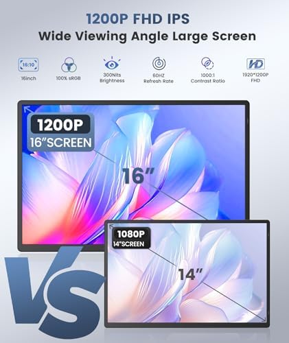 Synnov Portable Monitor, 16" 1200P FHD Laptop Screen Extender - Image 2
