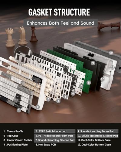 RK ROYAL KLUDGE M100 Wireless Mechanical Keyboard with Screen & Knob, White - Image 6