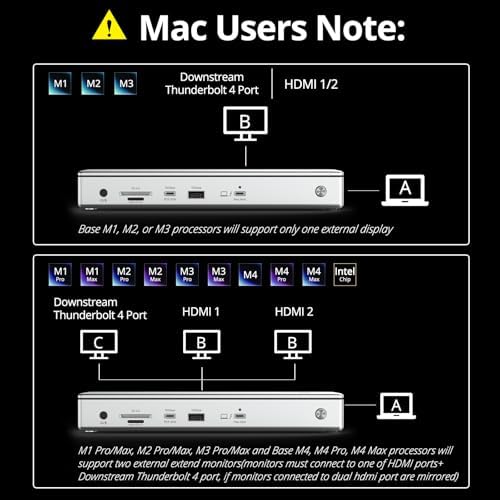 WAVLINK Thunderbolt 4 Dock with 4K HDMI Dual Monitor for Mac or Windows - Image 3