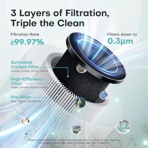 VOOPNU Air Purifiers for Home, High Efficiency Filter Up to 1076 Ft², White - Image 3