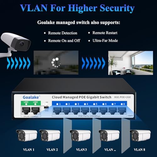 Goalake 10-Port Gigabit PoE Switch (8 PoE Ports + 2 Uplinks) with 250m Extend Function, Easy Smart Managed, Plug and Play, Fanless Metal Design, VLAN, QoS, Desktop or Wall Mount - Image 3