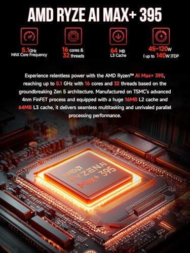 GMKtec EVO-X2 AI Mini PC AMD Ryzen Al Max+ 395 Up to 5.1GHz, 16C/32T - Image 3