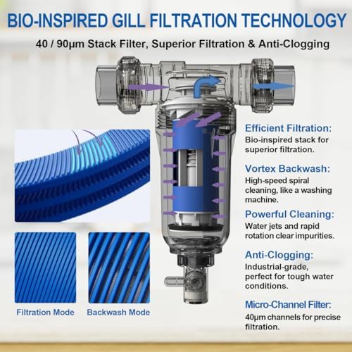 40 Micron Disc Spin Down Sediment Filter, Reusable ＆ Anti-Clog Whole House Water Filter, Pre-Filtration System for City/Well Water, 3/4" MNPT, BPA Free - Image 4