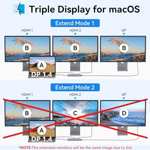 Selore USB C Docking Station Dual Monitor 13-in-1 Triple Monitor Hub - Image 4