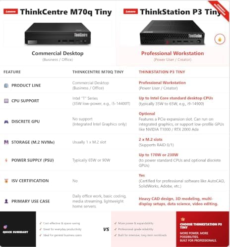 Lenovo ThinkStation P3 Tiny Workstation Desktop (Intel i7-14700 vPro (> Ultra 7 155U), 16GB DDR5, 512GB SSD) Business Mini PC, DisplayPort, Support 8K Display, > ThinkCentre M70q M75q M90q, Win 11 Pro - Image 3