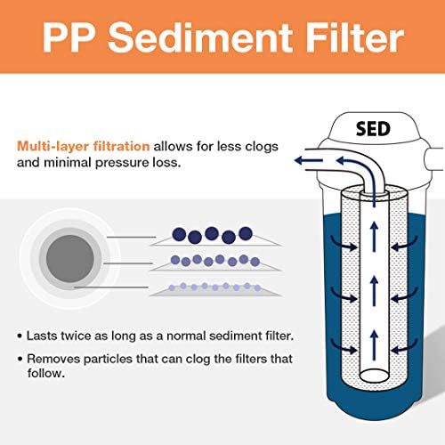 iSpring FP220B Whole House Water Filter Cartridge, 2-Pack - Image 2