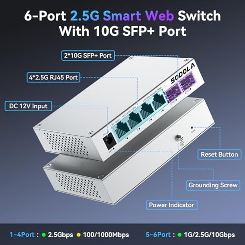 SODOLA 6 Port 2.5Gb Easy Web Managed Switch,4x2.5G RJ-45,2x10G SFP+ - Image 2