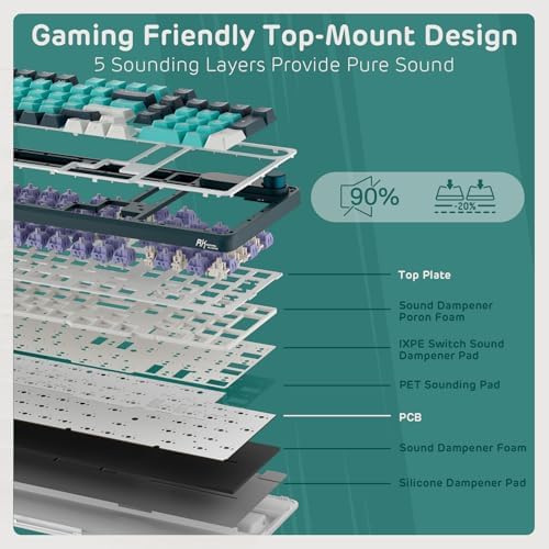 RK ROYAL KLUDGE S98 Wireless Mechanical Keyboard with Smart Display & Knob - Image 4