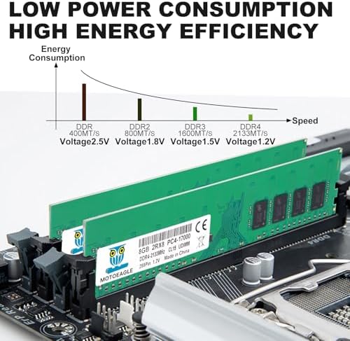 8GB DDR4 RAM 2133MHz UDIMM PC4-17000 DDR4-2133P CL15 DIMM Non-ECC 2RX8 Desktop Memory - Image 2
