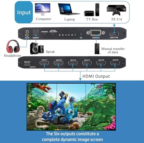 Video Wall Controller, 4K@30Hz 2X3 TV Wall Processor with 1 HDMI Input+ 6 HDMI Output + Audio Out, with RS232. Support 180° Rotate, 6 Output Support Images Stitching 2x3 2x2 1x6 6x1 etc - Image 2