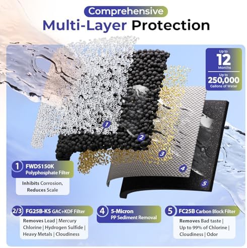 iSpring Ultimate Whole House Water Filter w/Auto-Flush Sediment Filter - Image 2