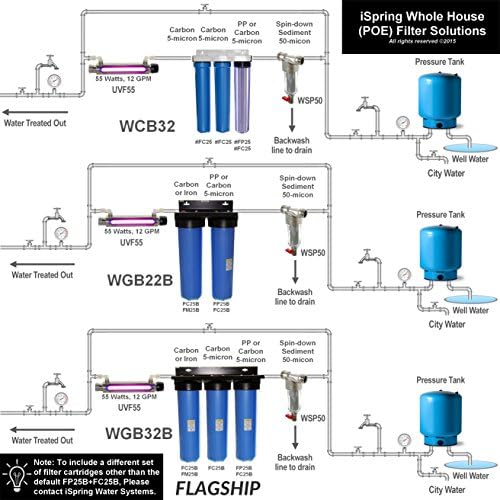 iSpring FWSP200 Spin Down Filter Replacement Cartridge, 200 Micron - Image 5