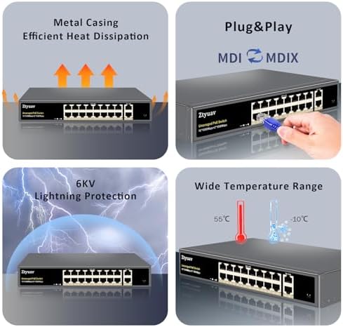 18-Port Full Gigabit Unmanaged PoE Switch with 16 PoE+ Ports @250W, 2 Uplink Ports-IEEE802.3af/at Compliant, 6KV Lighting Protection, VLAN Mode, Fanless & Metal Plug & Play - Image 5
