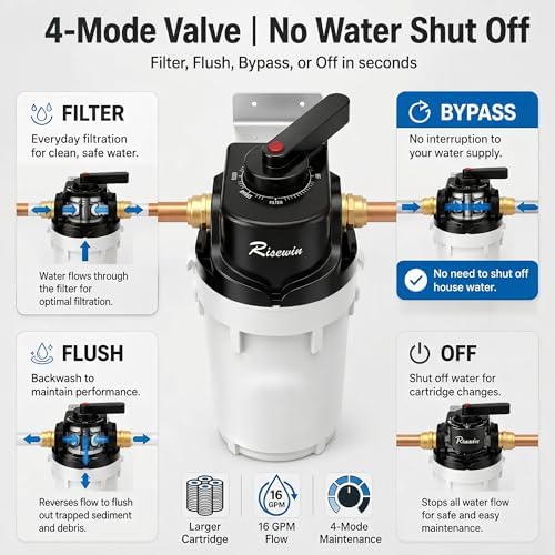 20'' Whole House Water Filter System with Bypass, 4 Modes, Freeze Proof, High Flow, Removes Iron, Sediment & Rust | Pre-Filtration System for Well Water & Large Houses (Single Stage, Black) - Image 5