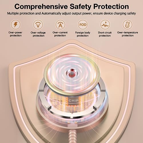 Magnetic Wireless Charger for iPhone: Compatible with Magsafe Charger iPhone 17 16 15 14 13 12 Series & Airpods 4 3 2 Pro-Fast 15W Max Charging Pad Strong Magnet, Dual USB-C/A Ports-Home Office Travel - Image 3