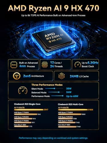 GMKtec X1 Pro Mini PC Ryzen AI 9 HX 470 64GB LPDDR5X 2TB PCIe 4.0 SSD - Image 2