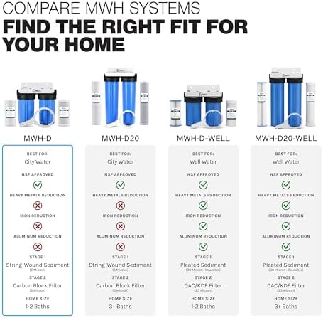 iFilters Whole House Filtration System Complete Dual Stage Sediment Chlorine Taste Odor VOC's, 1" Ports, Multicolor - Image 7