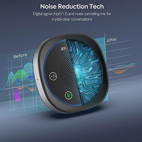 USB Speakerphone, Omnidirectional Computer Speaker with Microphone,Plug and Plays Portable Speaker with Microphone for Holding Meetings Anywhere with Immersive Sound - Image 5