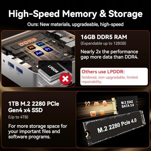 GEEKOM A7 Mini PC,AMD Ryzen 5 7535HS, 16GB DDR5&1TB SSD (Expandable) - Image 5
