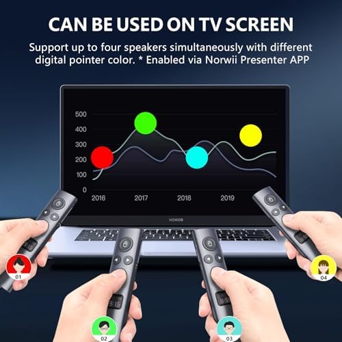 Norwii N95s Presentation Remote, Slide Clicker for PowerPoint Presentations - Image 2