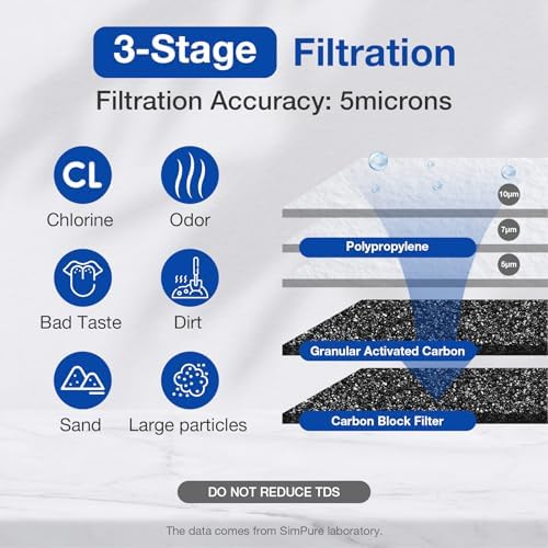 SimPure Whole House Water Filter System 3-Stage 20" *4.5" Pre-Filtration - Image 3