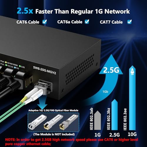 8 Port 2.5Gb Web Managed Ethernet Network Switch with 8 x 2.5 Gigabit | 1 x 10G SFP+ | Work with 10-100-1000Mbps Devices | 60G Bandwidth | Fanless Quiet Metal Internet Switch - Image 3