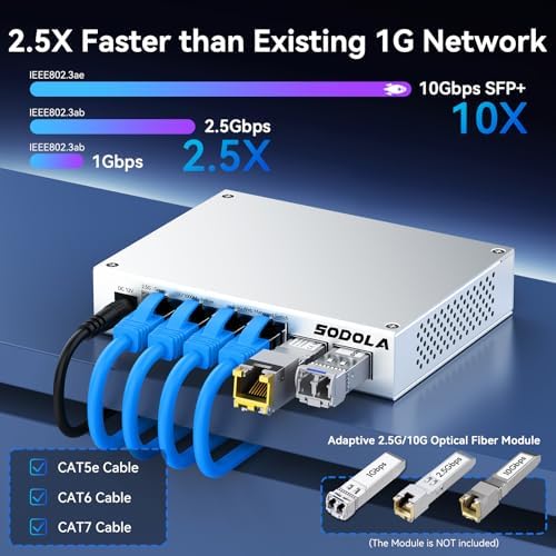 SODOLA 6 Port 2.5Gb Easy Web Managed Switch,4x2.5G RJ-45,2x10G SFP+ - Image 3