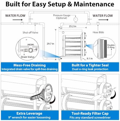 iSpring WHO32B Whole House Water Filter System, Horizontal Housings for Ease Filter Replacement, Reduces Chlorine, Sediment, Odors, Commercial-Grade 3-Stage 20"x4.5" Industry Standard Filters - Image 3