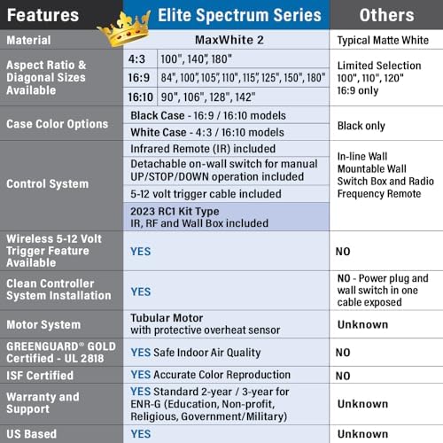 Elite Screens Spectrum RC1 Remote KIT, 142-INCH 16:10 diag Electric Motorized Projector Screen Home Movie Theater 8K/4K Ultra HD Ready Projection, ELECTRIC142X2 - Image 6