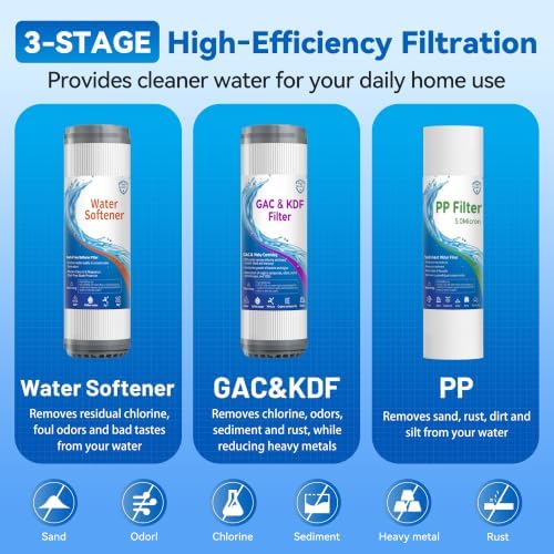 3-Stage Whole House Water Softener System, Extra 2 Sets Filter Included - Image 5